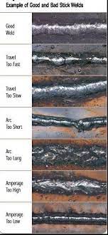 Weld Chart Welding Projects Welding Tips Metal Welding