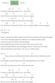Wiz Khalifa See You Again Chords Charlie Puth Fast And Furious Wiz Khalifa Guitar Chords For Songs Ukulele Songs Learn Piano Songs