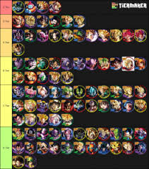 This time we have a fighter with 111 thousand life points like goku, almost 14 thousand ki attack points, and more defense. Dragon Ball Legends Sp Ex Tier List Community Rank Tiermaker