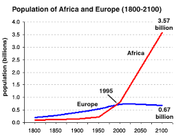 doomed doomed doomed actually this chart shows we really