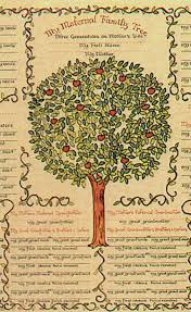 Maybe you would like to learn more about one of these? 3 Generation Family Tree Chart Maternal Side Americanancestors Org