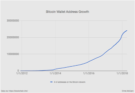 12 Graphs That Show Just How Early The Cryptocurrency Market Is Cryptocurrency Blockchain Bitcoin