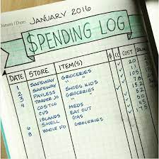 Budgeting 101 — University Girl
