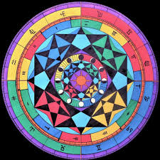 Pin On Astrology
