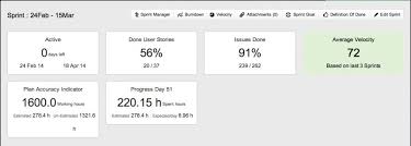 What Is Velocity In Agile Scrum Yodiz Blog What Is Velocity Agile Scrum Lean Kanban