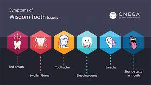 Why do we even have wisdom teeth? Wisdom Teeth Removal Cost Omega Dental Houston Tx