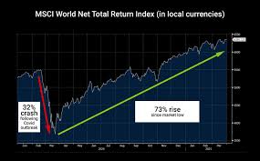 I wouldn't touch it between now and then. April 2021 Market Update Courtiers Wealth Management
