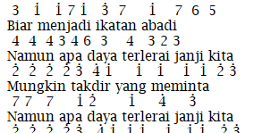 Not Angka Lagu Memori Berkasih Versi Nella Kharisma