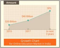 Online Education Growth Chart Gmax
