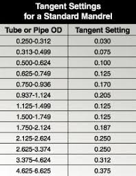 using mandrels for bending tube