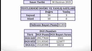 Dgs sonuçları bugün ösym tarafından açıklandı. Dgs Kac Nete Kac Puan Geliyor Dgs Basari Siralamalari Youtube
