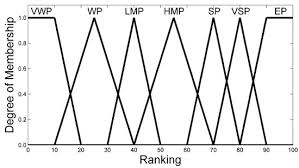 Ep,m5 emergency lighting editable form : Sustainability Free Full Text Sustainability Ranking Of Desalination Plants Using Mamdani Fuzzy Logic Inference Systems Html