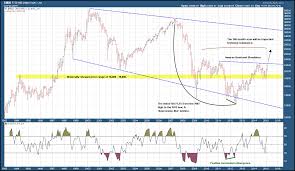 Why The Italian Stock Market Is Readying For Liftoff See