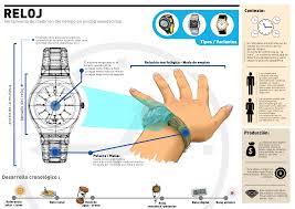 La Infografia En El Ambito Educativo Infografias Edicativas