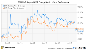 Did This Billionaire Game Ethanol Markets For A 50 Million