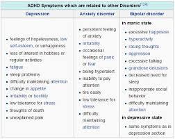 How To Cure Attention Deficit Hyperactivity Disorder