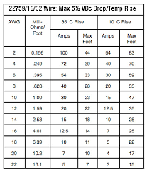 Current Wire Gauge Online Charts Collection