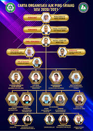 Responden kajian terdiri daripada 647 murid sekolah rendah dalam beberapa buah negeri di malaysia. Https Al Amin Edu My Sriaag Page Pagedetail Php Schid 497 Schname Organisasi 20pibg