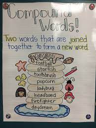 Compound Words Anchor Chart First Grade Compound Words Anchor Chart Compound Words Kindergarten Anchor Charts