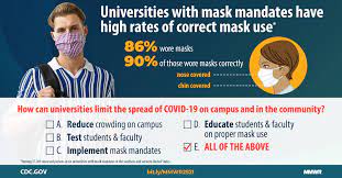 Cdc mask message from experts. Observed Face Mask Use At Six Universities United States September November 2020 Mmwr