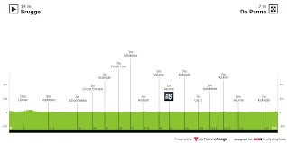 The race covered 197.2 km (122.5 mi), starting in leuven and finishing in overijse. Women S Driedaagse De Panne 2020 Preview Tips Contenders Profile