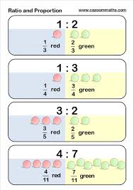 Cazoom Maths Worksheets Number Resources Math Worksheets Ratios And Proportions Math Methods Ratio And Proportion Worksheet