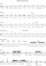 Drum Notation Key Drum Legend Onlinedrummer Com