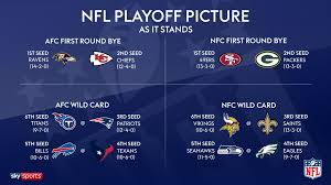 Find everything you need to know about the nfl playoffs here, including the tv schedule, brackets and more. Nfl Playoffs Begin With Wild Card Weekend On Sky Sports Nfl News Sky Sports