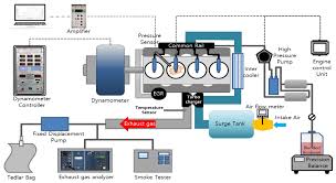 This is the new home of the big book of amiga hardware (bboah), originally created by ian chapman. Applied Sciences Free Full Text Study On Volatile Organic Compounds From Diesel Engine Fueled With Palm Oil Biodiesel Blends At Low Idle Speed Html