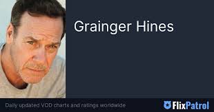 Grainger Hines • FlixPatrol