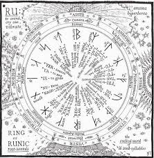 Rune Chart By Nigel Jackson Mom Futhark Runes Ancient