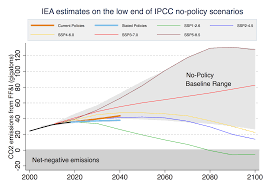 Apr 19, 2018 · many of the ssps end up being broadly similar in the narratives to the old sres scenarios, used in the ipcc's third and fourth assessment reports. A 3c World Is Now Business As Usual The Breakthrough Institute