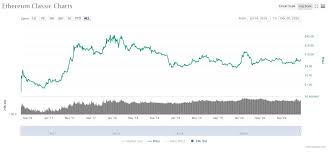 Ethereum price prediction for 2021, 2022, 2023. Ethereum Classic Etc Price Prediction For 2020 2021 2023 2025 2030 By Lena Stormgain Crypto Medium