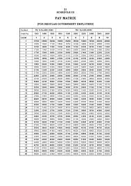 7th Cpc Pay Matrix Table For Tamilnadu Government Employees