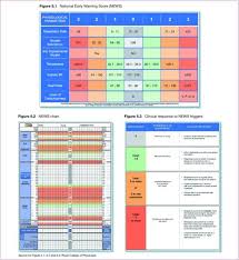 News Table Shows Respiration Rate Oxygen Saturations