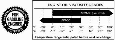 Dodge Ram Fluid Capacity And Specification Information