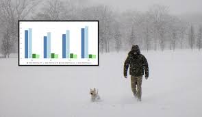 Winter Weather Forecast 2025–2026: How It Compares to 2024–2025 Across the  U.S. and Canada - Unofficial Networks