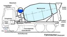 Betonmischer | Eschen Nutzfahrzeuge
