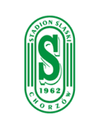 Stadion śląski z szansami na organizację mistrzostw europy. Stadion Slaski Chorzow Stadion Stadion Slaski Transfermarkt