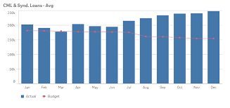 solved re value label in combo chart qlik community