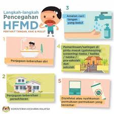 Hal ini ditandai dengan ruam di tangan dan kaki dengan luka di mulut. Cara Mencegah Penyakit Kaki Tangan Dan Mulut
