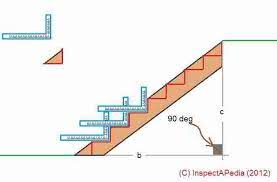 Measure your existing steps, noting the number of stair treads, their depth and width and distance apart. Attach The Stair Stringers To The Deck Landing Or Porch