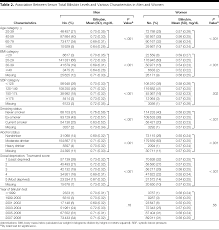 Bilirubin Levels Chart Uk 2019