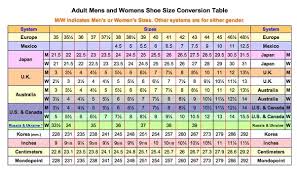 How To Convert Between European And Us Shoe Sizes Quora