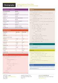 Sorting Algorithms Cheat Sheet By Pryl Http Www Cheatography Com Pryl Cheat Sheets Sorting Algorithms Cheatshee Bubble Sort Algorithm Algorithm Bubble Sort