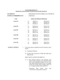Fail meja ketua pembantu tadbir n22. Skim Perkhidmatan Pegawai Khidmat Pelanggan Skim Perkhidmatan Pegawai Khidmat Pelanggan Pdf Pdf4pro