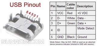 This cable is most commonly used in mobile charger for charging mobile phones and as a usb data cable to connect mobile devices to tranfer files and images between personal computers and phones. Port Micro Usb Wiring Diagram Solar Led Light Wiring Diagram 800sss Tukune Jeanjaures37 Fr
