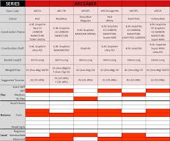 61 prototypic tennis racquet comparison chart