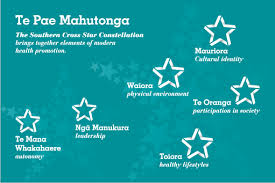 We may earn a commission through links on our site. Factors That Affect Our Health And Wellbeing Waka Toa Ora