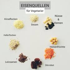 Weitere nüsse und samen mit kalium gibt es hier in der tabelle. Hier Sind Die Wichtigsten Eisenquellen Fur Babies Und Kinder Zusammengefasst